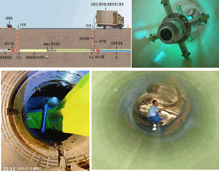 新城街道UV-CIPP内衬修复