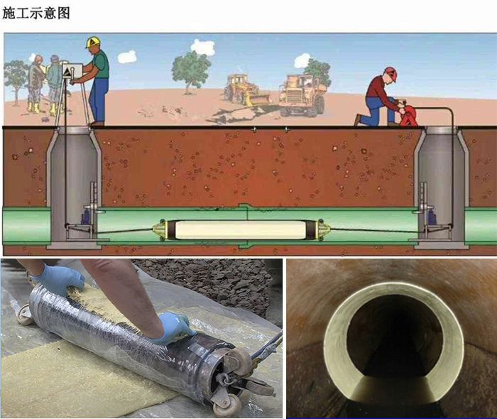 新城街道管道局部点状修复